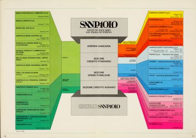 Istituto Bancario San Paolo, advertisement showcasing the bank's national and international network, taken from the house organ "Profilo", 1988, p. 10