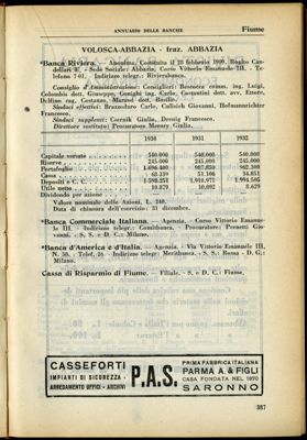 Banca Commerciale Italiana, Abbazia agency on Corso Vittorio Emanuele III, 1920-1938 (photographer unknown)